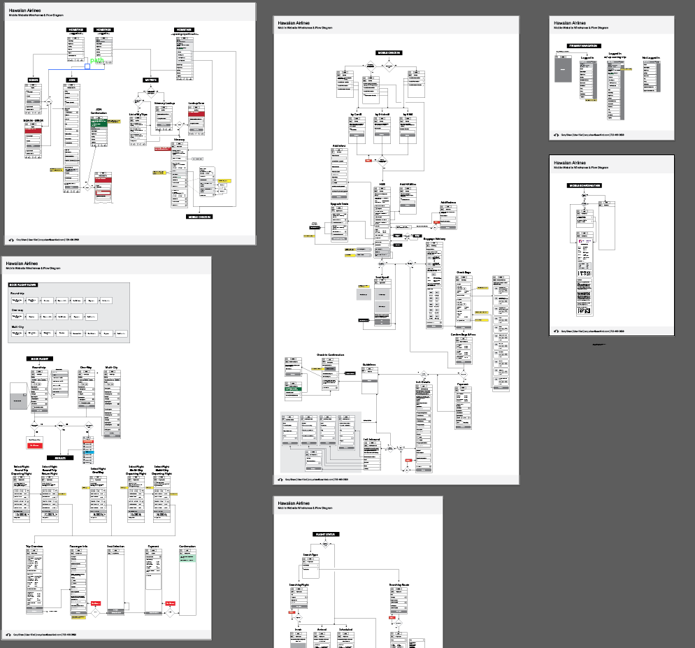 A large wall of Hawaiian Airlines mobile wireframes and connected flows