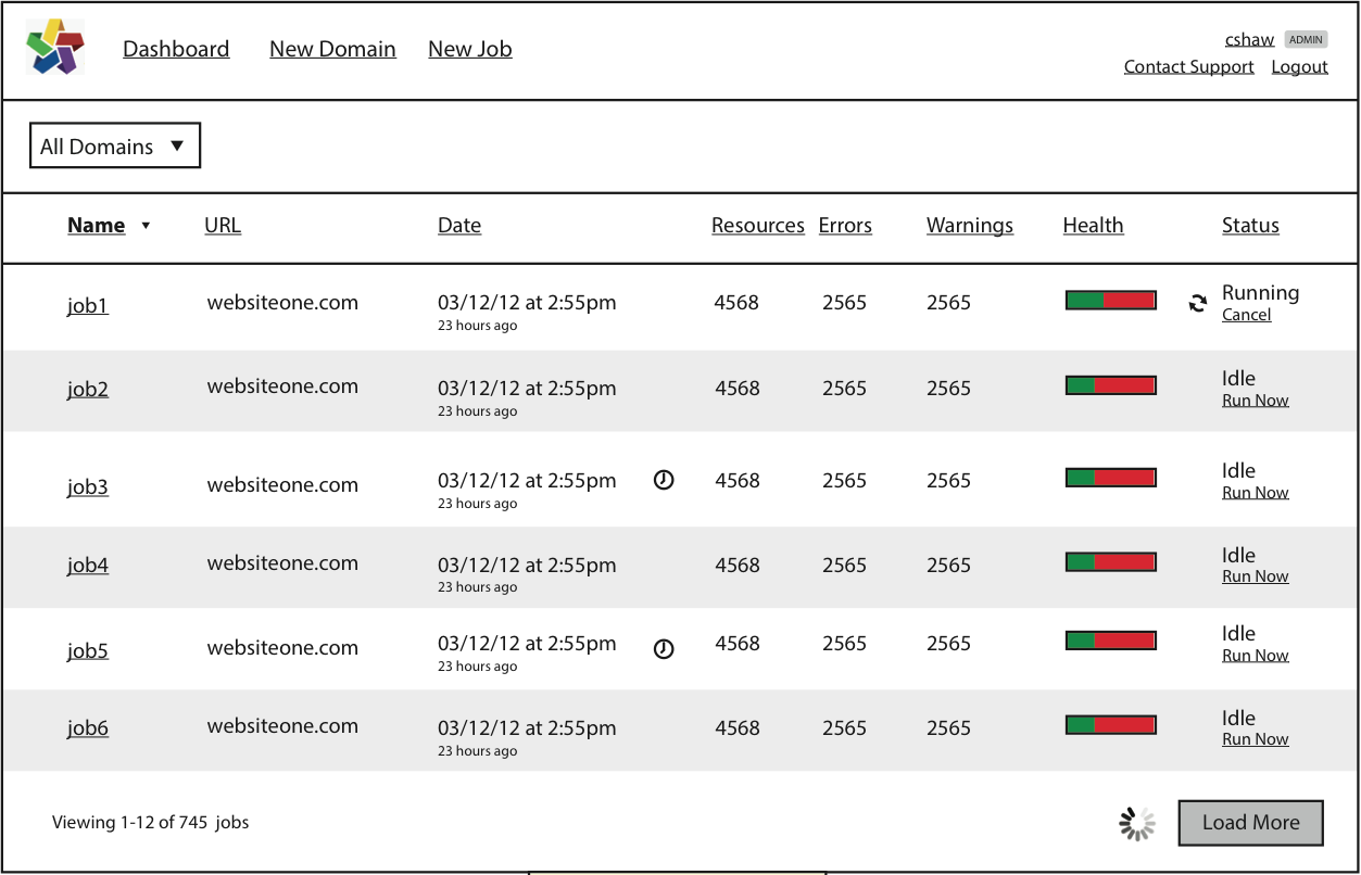 Wireframe for the W3C Validator Suite domain overview
