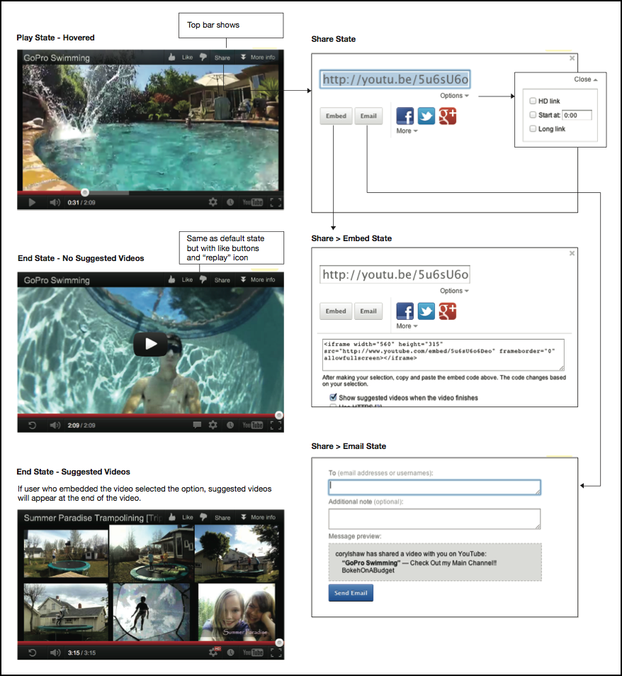 Interface analysis of established video players and editors